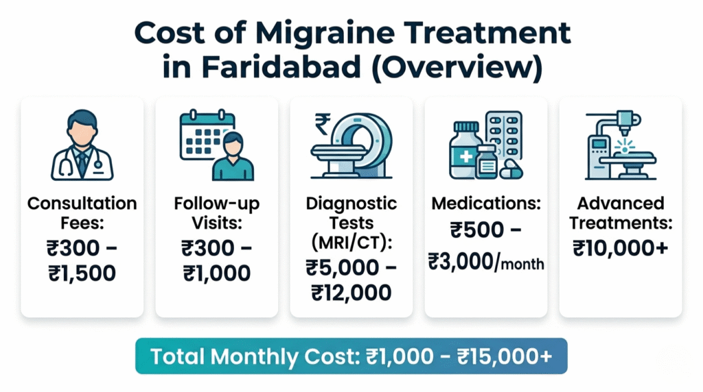 Cost of Migraine Treatment.png
